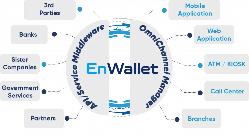 EnWallet Middleware